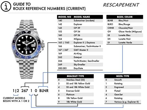 rolex reference number search|rolex reference numbers chart.